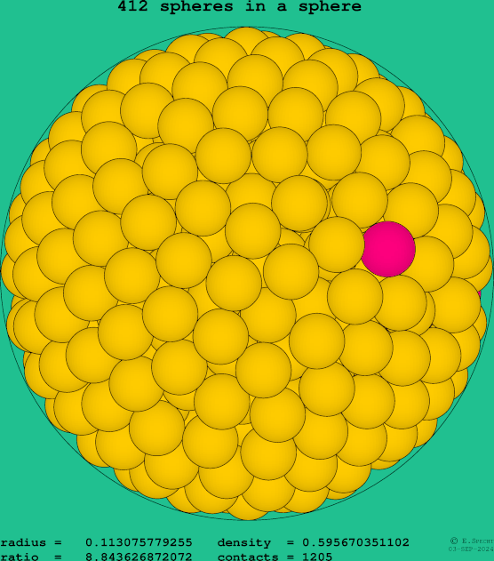 412 spheres in a sphere