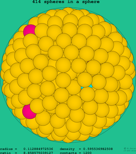 414 spheres in a sphere