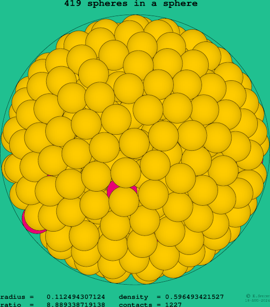 419 spheres in a sphere