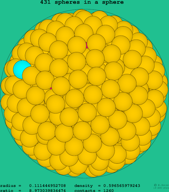 431 spheres in a sphere