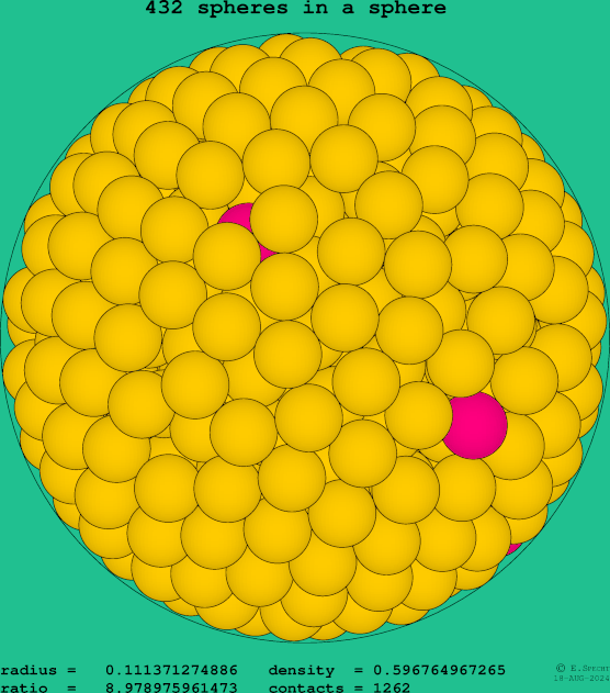 432 spheres in a sphere