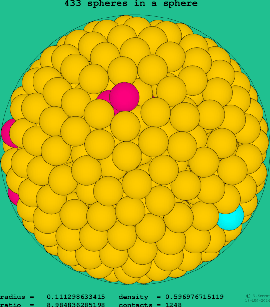 433 spheres in a sphere