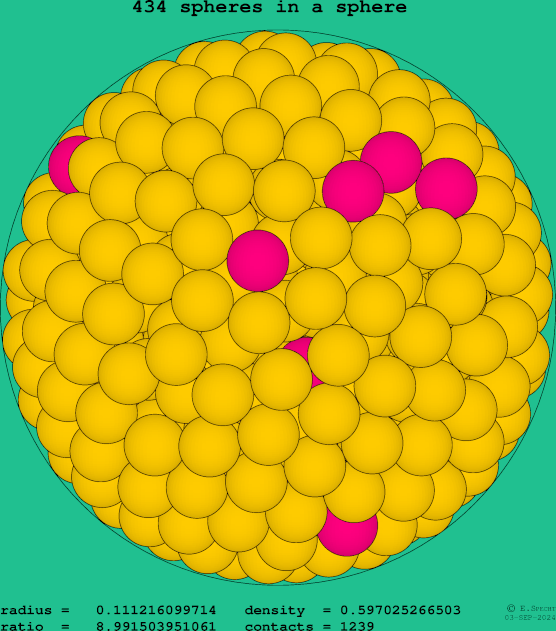 434 spheres in a sphere