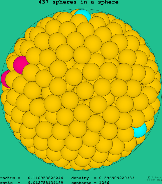 437 spheres in a sphere