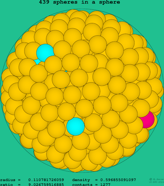 439 spheres in a sphere