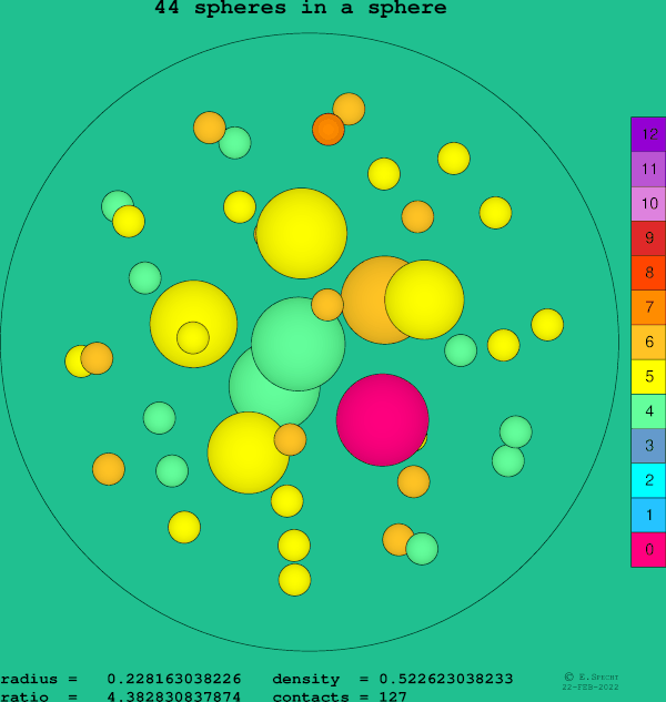 44 spheres in a sphere