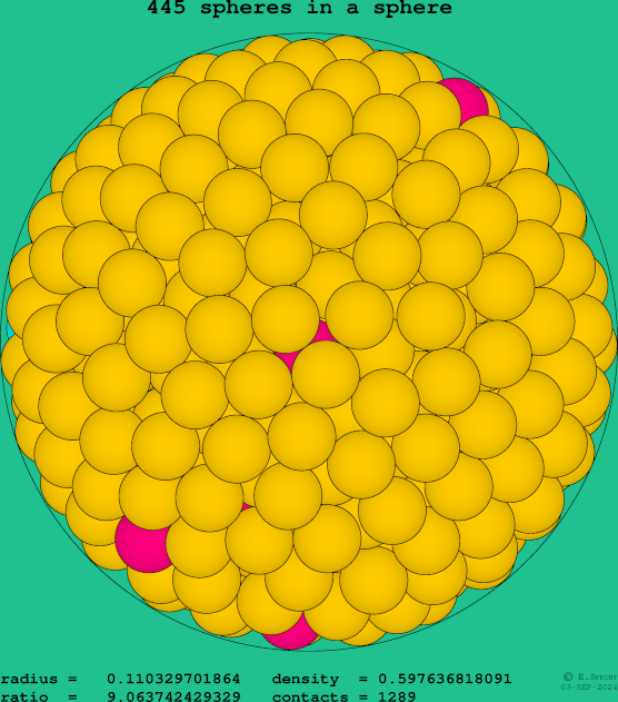 445 spheres in a sphere