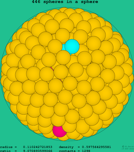 446 spheres in a sphere
