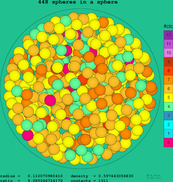 448 spheres in a sphere