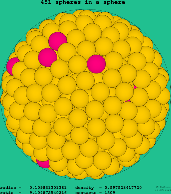 451 spheres in a sphere