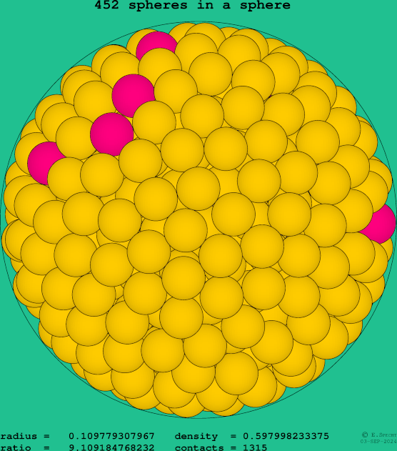 452 spheres in a sphere