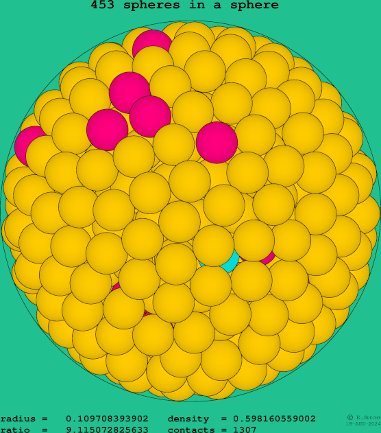 453 spheres in a sphere
