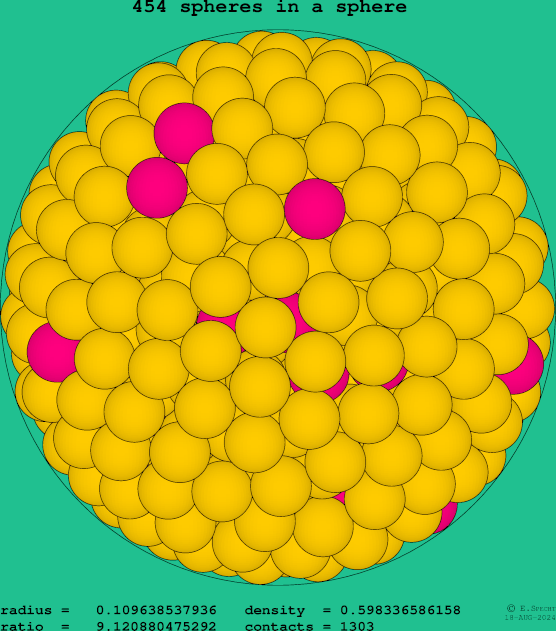 454 spheres in a sphere