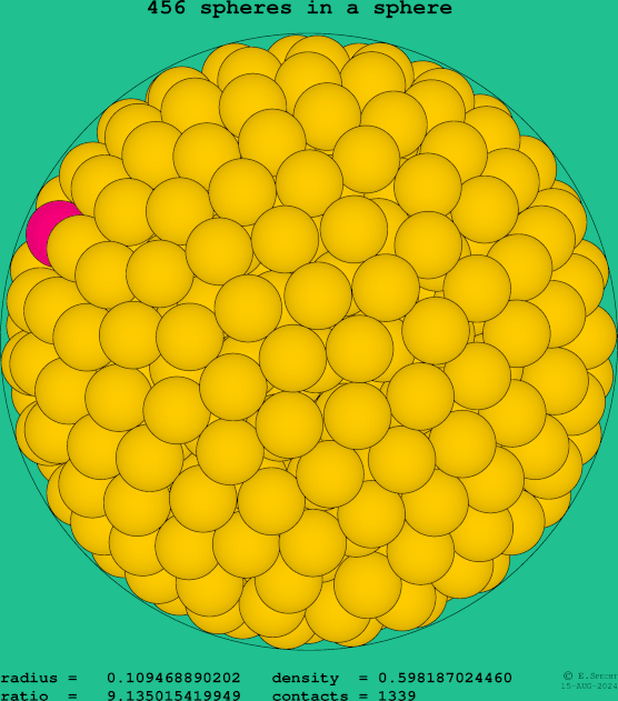 456 spheres in a sphere