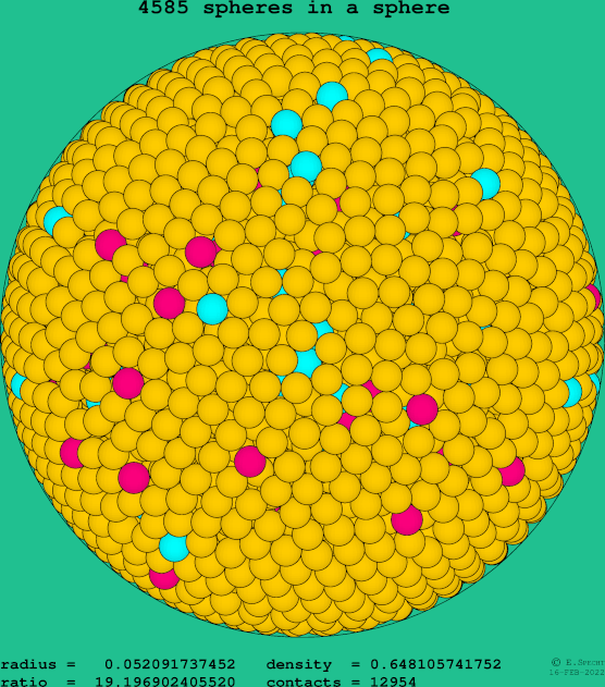 4585 spheres in a sphere