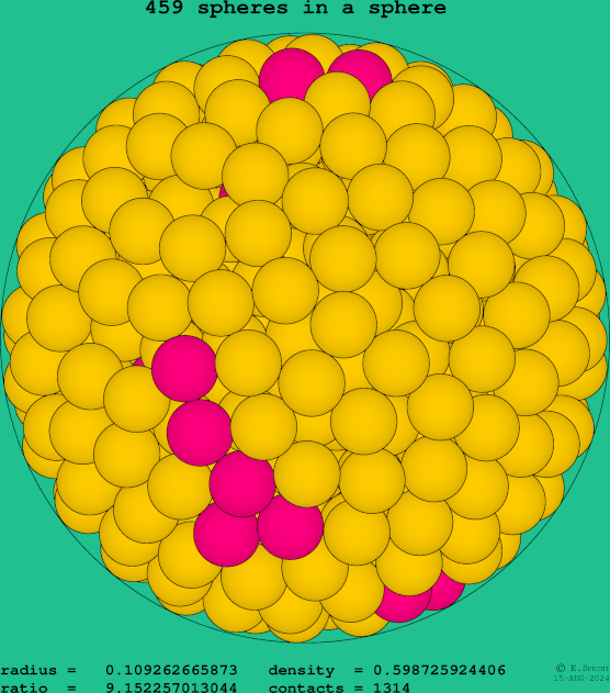 459 spheres in a sphere