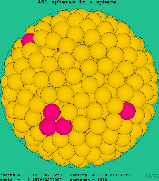 461 spheres in a sphere