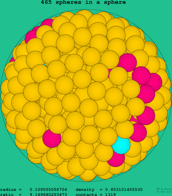 465 spheres in a sphere