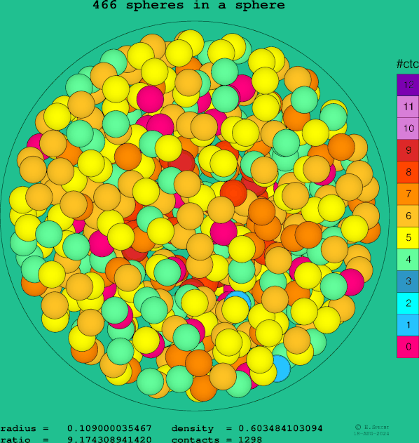 466 spheres in a sphere