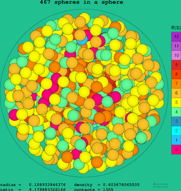 467 spheres in a sphere