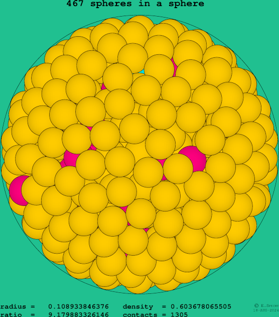467 spheres in a sphere