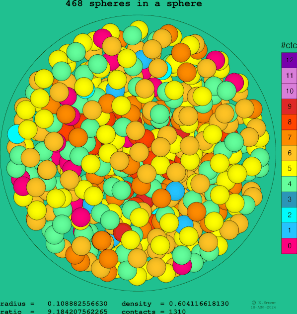 468 spheres in a sphere