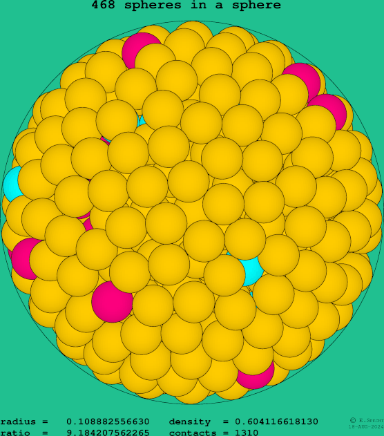 468 spheres in a sphere