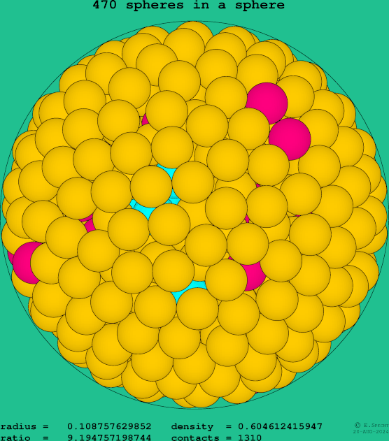 470 spheres in a sphere