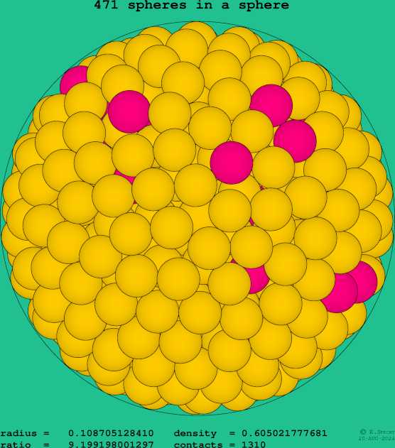 471 spheres in a sphere