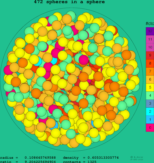 472 spheres in a sphere