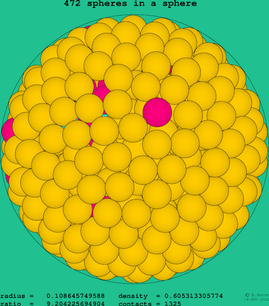472 spheres in a sphere