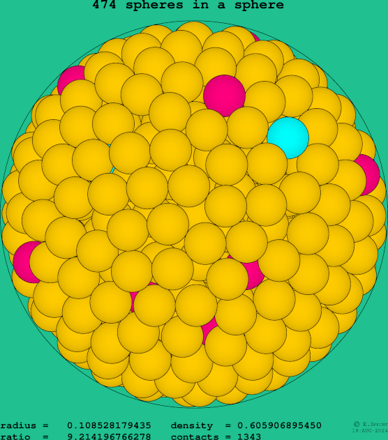 474 spheres in a sphere