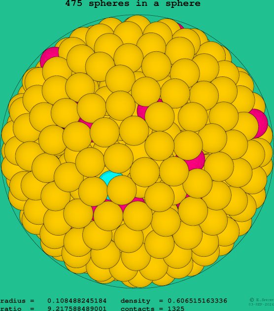 475 spheres in a sphere