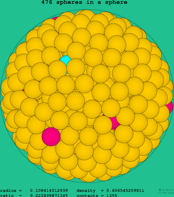 476 spheres in a sphere