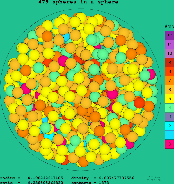 479 spheres in a sphere