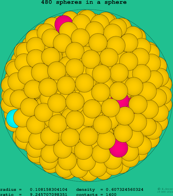480 spheres in a sphere
