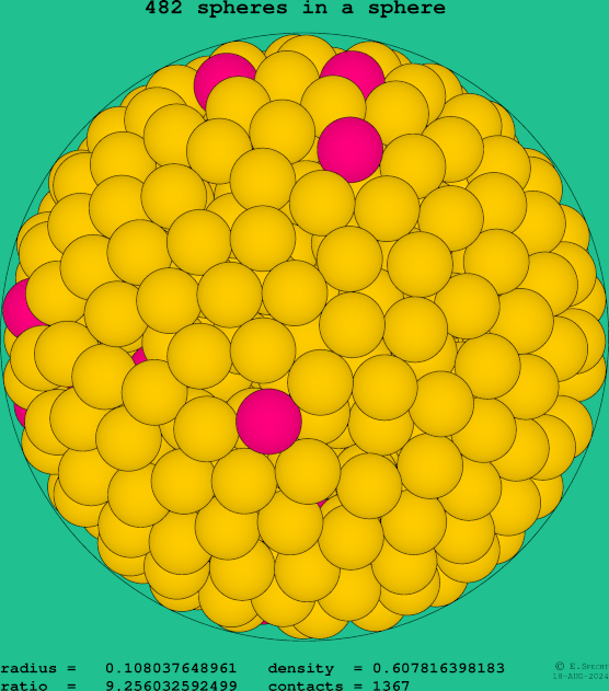 482 spheres in a sphere