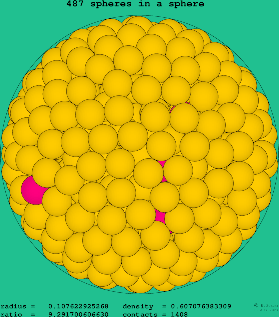 487 spheres in a sphere
