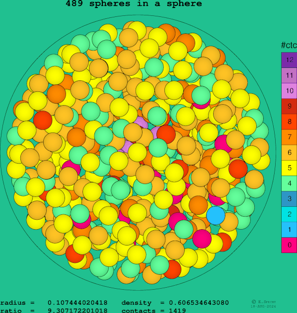 489 spheres in a sphere