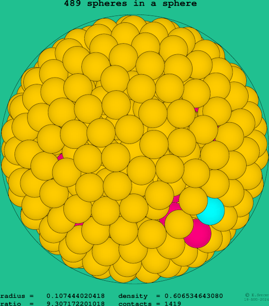 489 spheres in a sphere