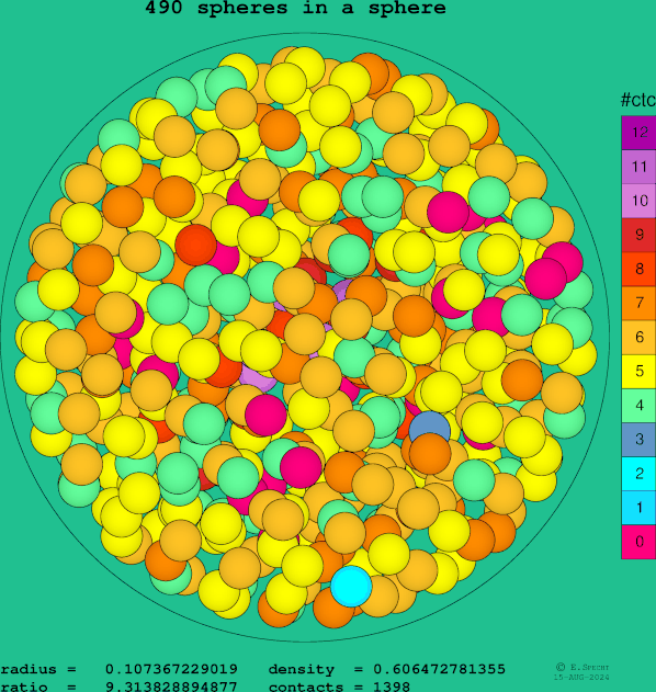 490 spheres in a sphere