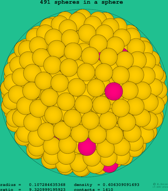 491 spheres in a sphere