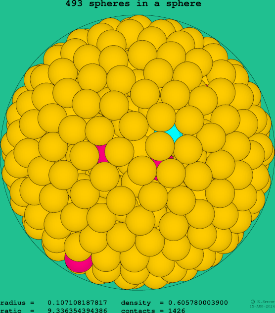 493 spheres in a sphere