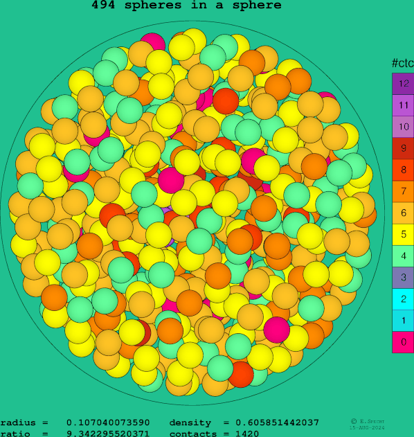 494 spheres in a sphere