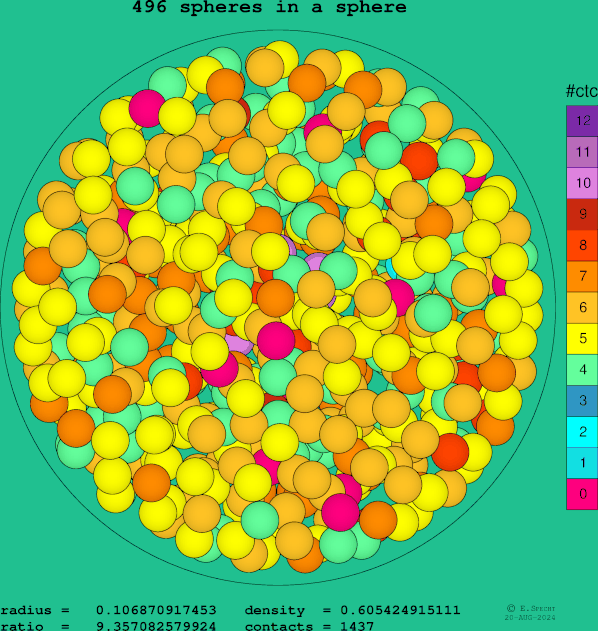 496 spheres in a sphere