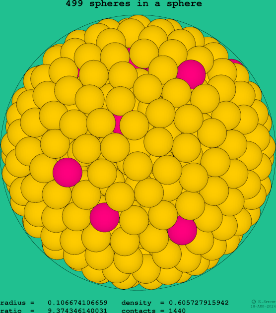 499 spheres in a sphere
