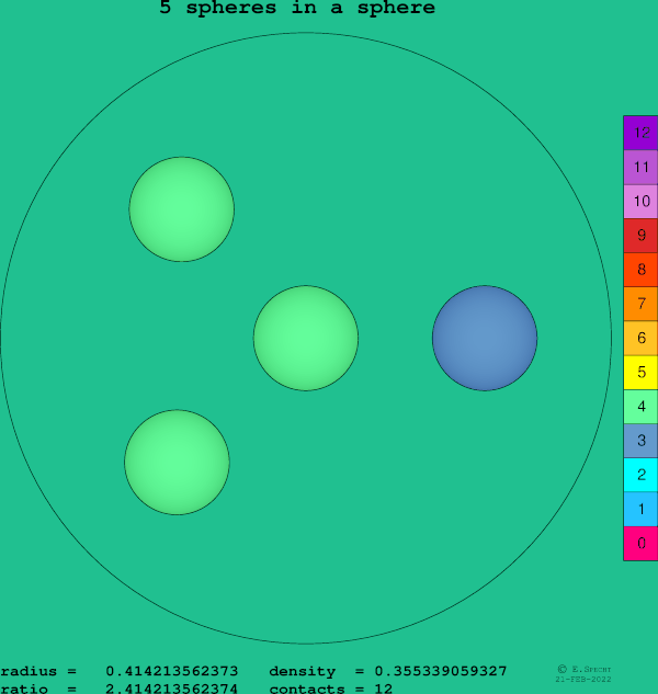 5 spheres in a sphere