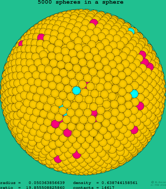 5000 spheres in a sphere