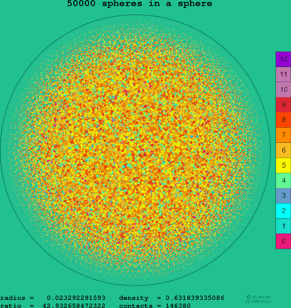 50000 spheres in a sphere