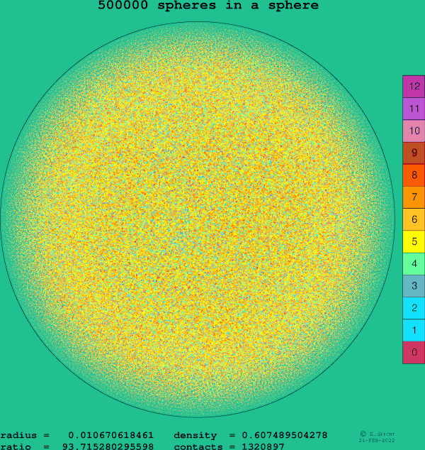 500000 spheres in a sphere